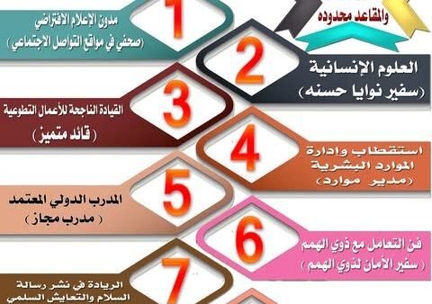 الدورات المتاحة حاليا في مركز أفق السلام الدولي